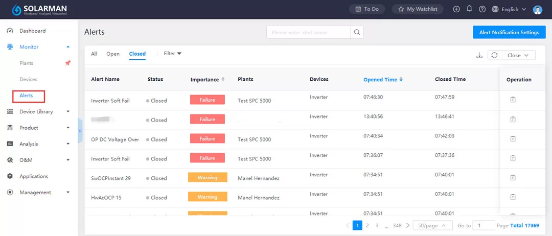 A Good Help to Learn PV Plant Status-Timely Alert
