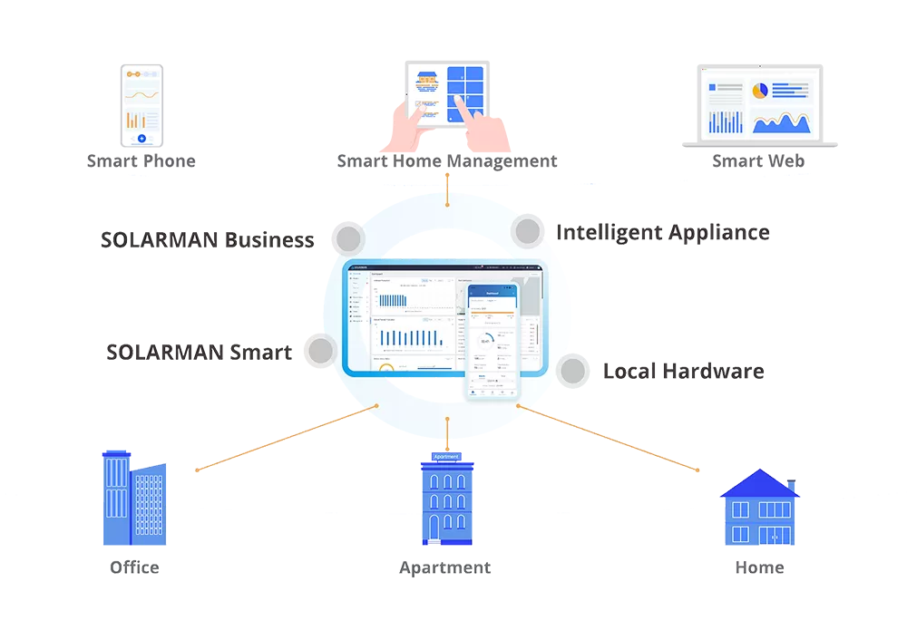 Applications of HEMS System