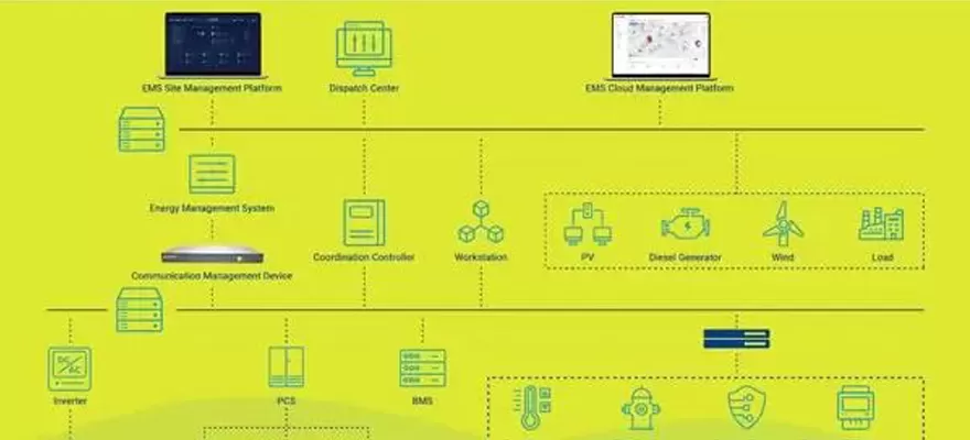 Battery Energy Storage System: The Core Solution for Future Energy Management