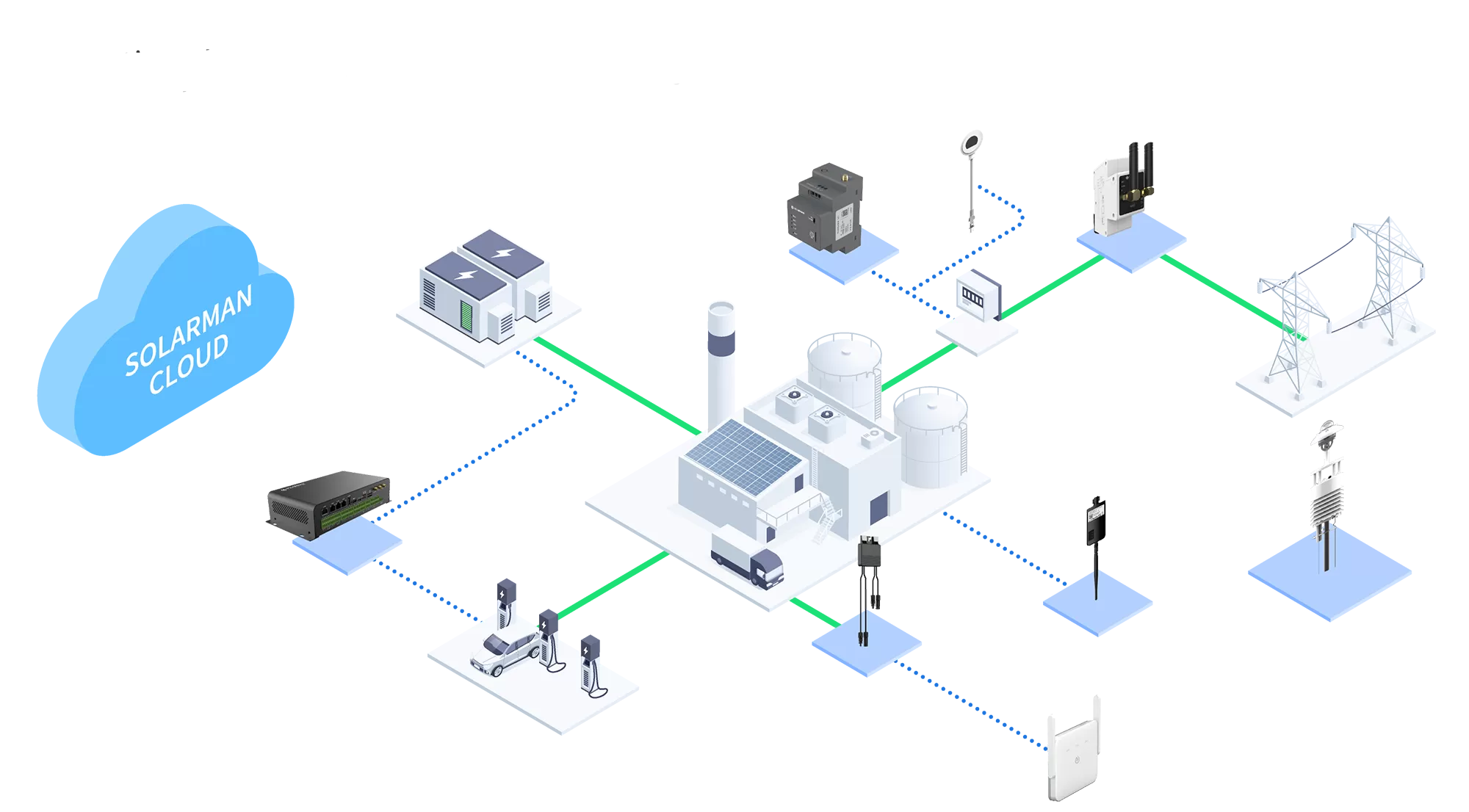 Maximize operational excellence, boost profitability, and drive sustainable growth.