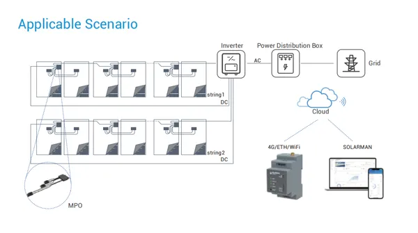 Decoding PV Optimizer: The Key to Optimizing Solar Power Generation Efficiency