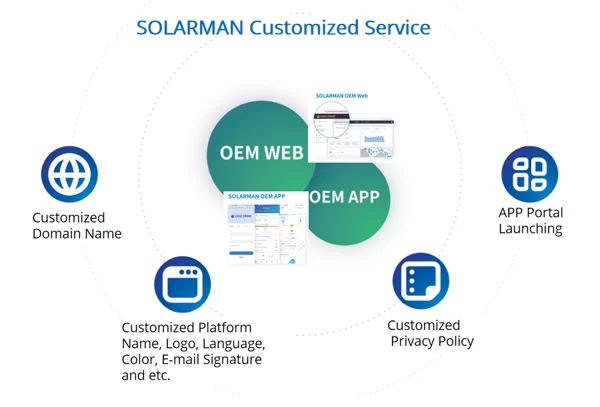 DIY Your Exclusive Brand with SOLARMAN OEM Customization Service