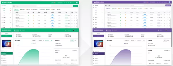 DIY Your Exclusive Brand with SOLARMAN OEM Customization Service