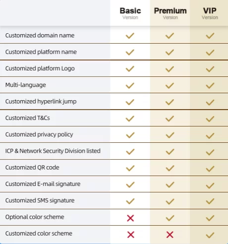 DIY Your Exclusive Brand with SOLARMAN OEM Customization Service