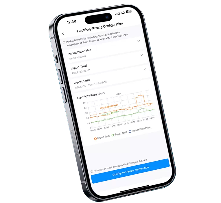 Dynamic Tariff Related Business