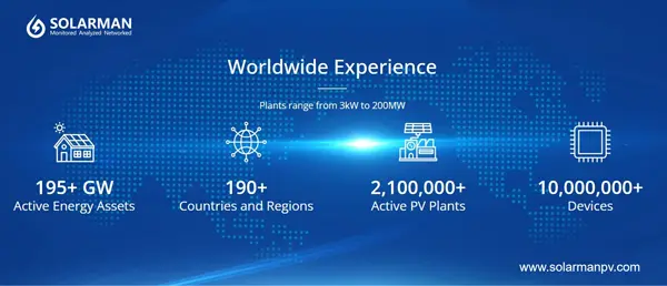 Exploring Photovoltaic Monitoring: Key to Optimizing Solar Power Systems