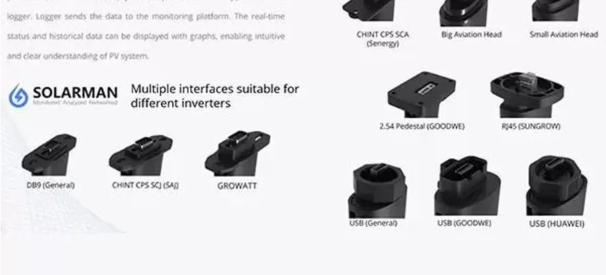Functional Classification of Solar Data Logger