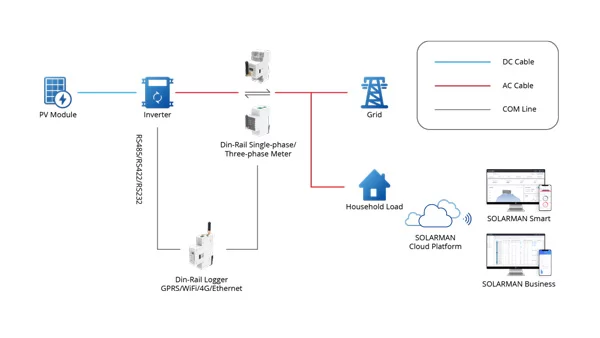 How to choose between three-phase solar system and single-phase solar system How to choose between three-phase solar system and single-phase solar system