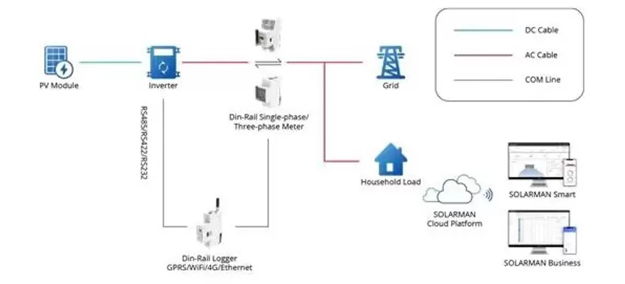 How to choose between three-phase solar system and single-phase solar system