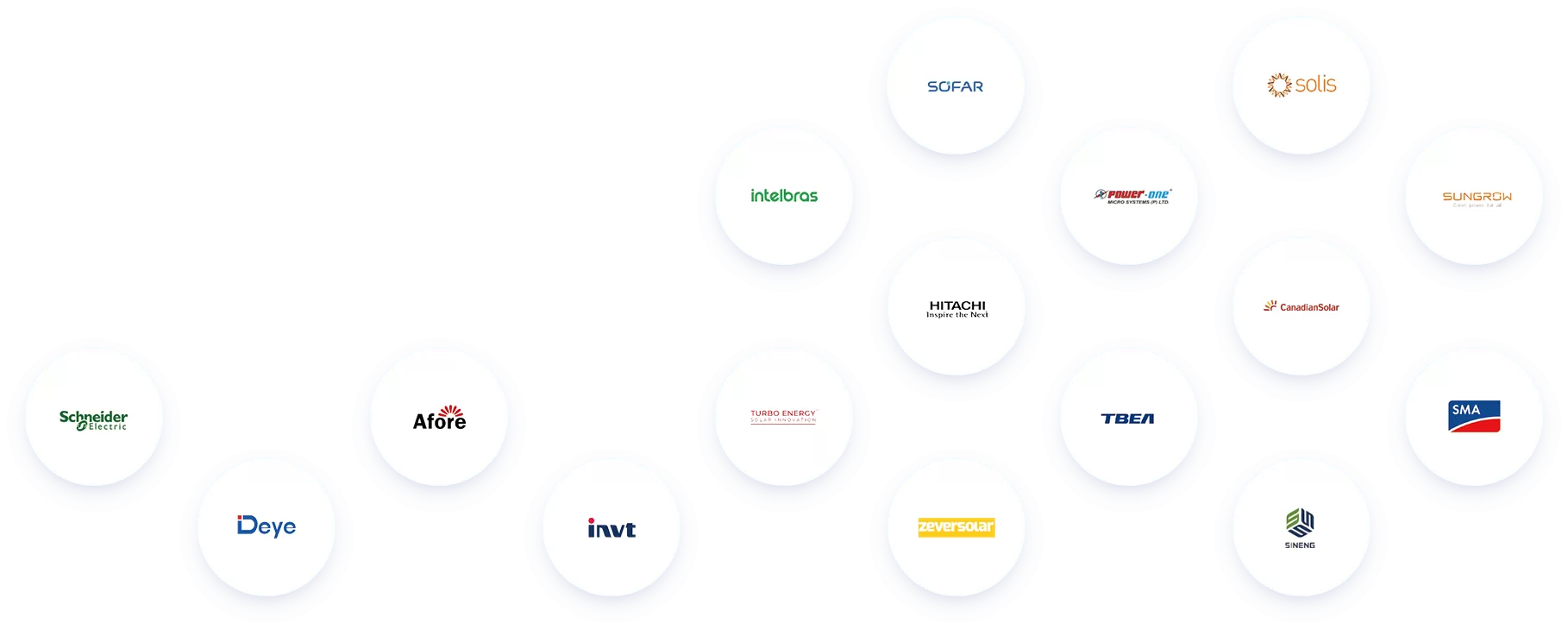 Intelligent Energy Optimization for Direct Revenue