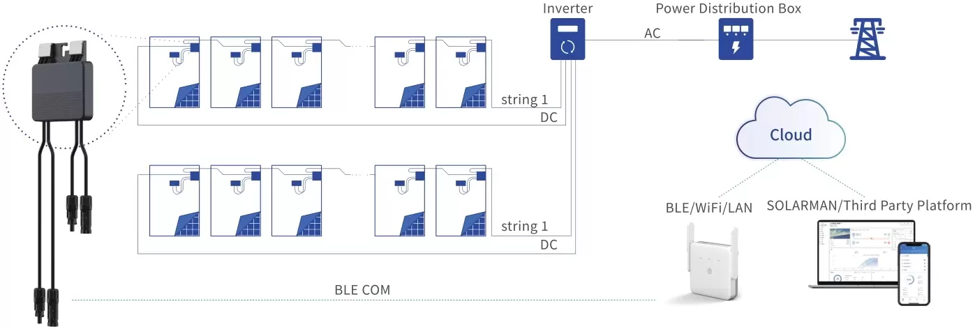 Module PV Optimizer Solution