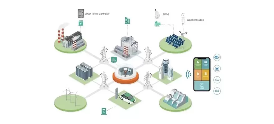 Monitor and Manage Your Smart Energy for a Better World
