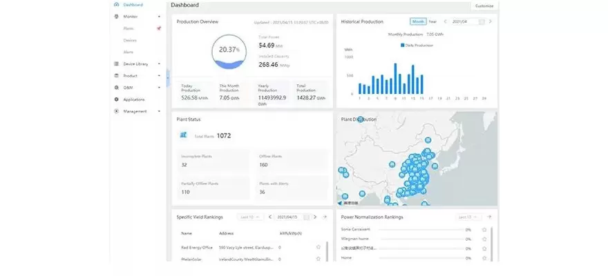 Optimization&Upgrading Of SOLARMAN Monitoring Platform