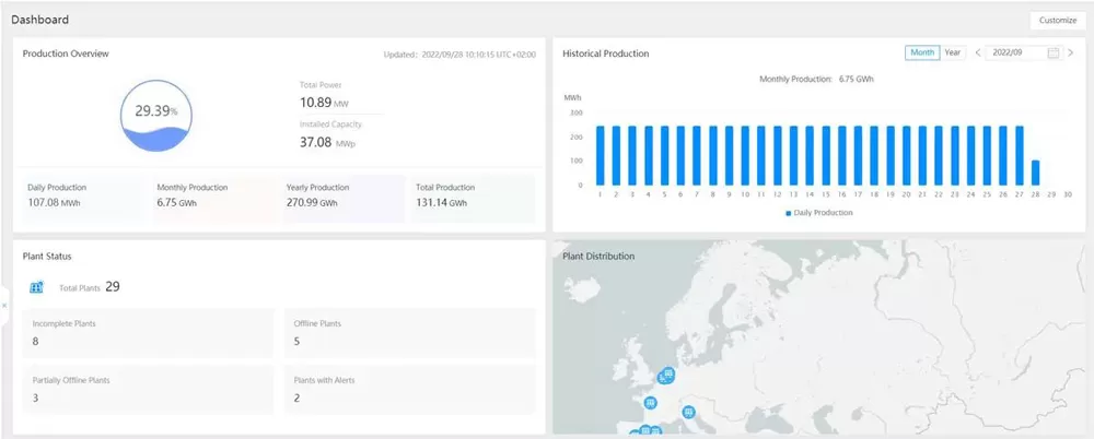 Rich Data Display on SOLARMAN Business