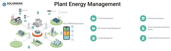 Solar Monitoring System Helps You Control Clean Energy
