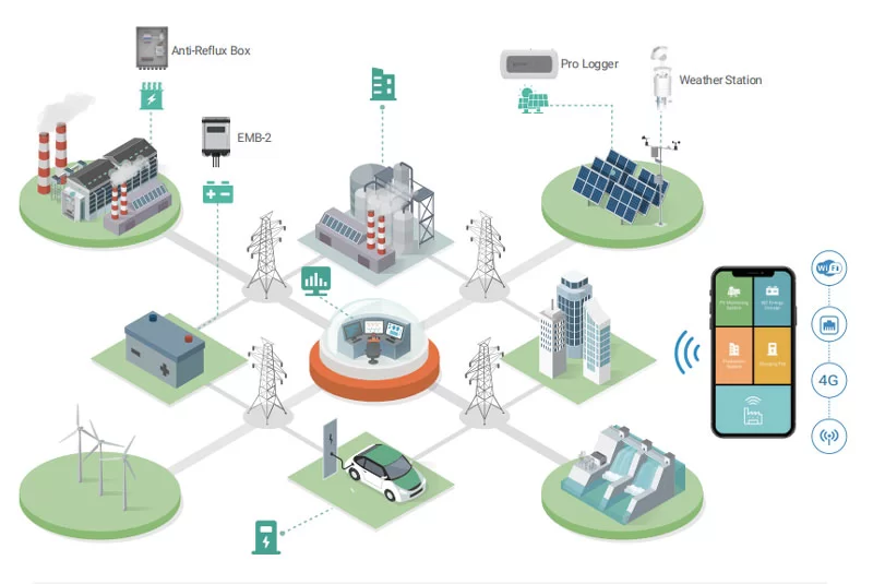 Solar PV energy storage system Solar PV energy storage system