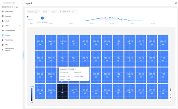 Solar PV Monitoring System: The Key to Improving Efficiency and Securing Investment