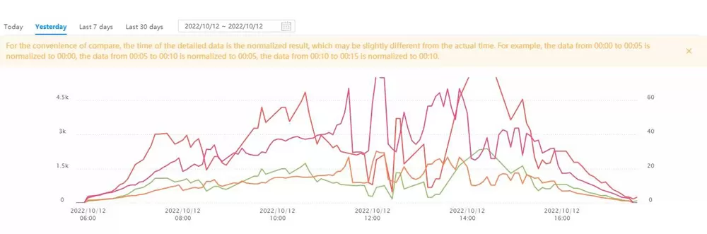 SOLARMAN Business-Makes Data More Valuable