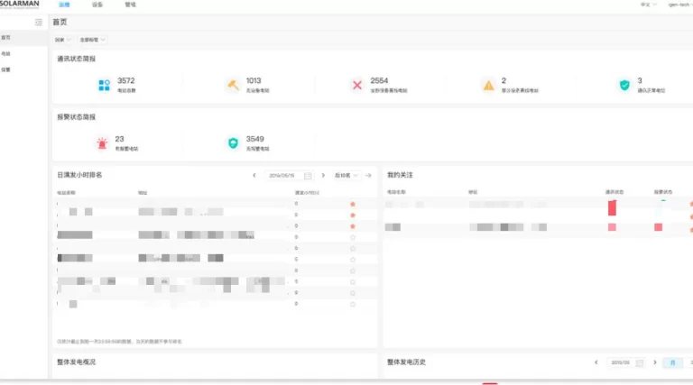 SOLARMAN Sincerely Invite You to Join INTERSOLAR EUROPE 2019 SOLARMAN Sincerely Invite You to Join INTERSOLAR EUROPE 2019