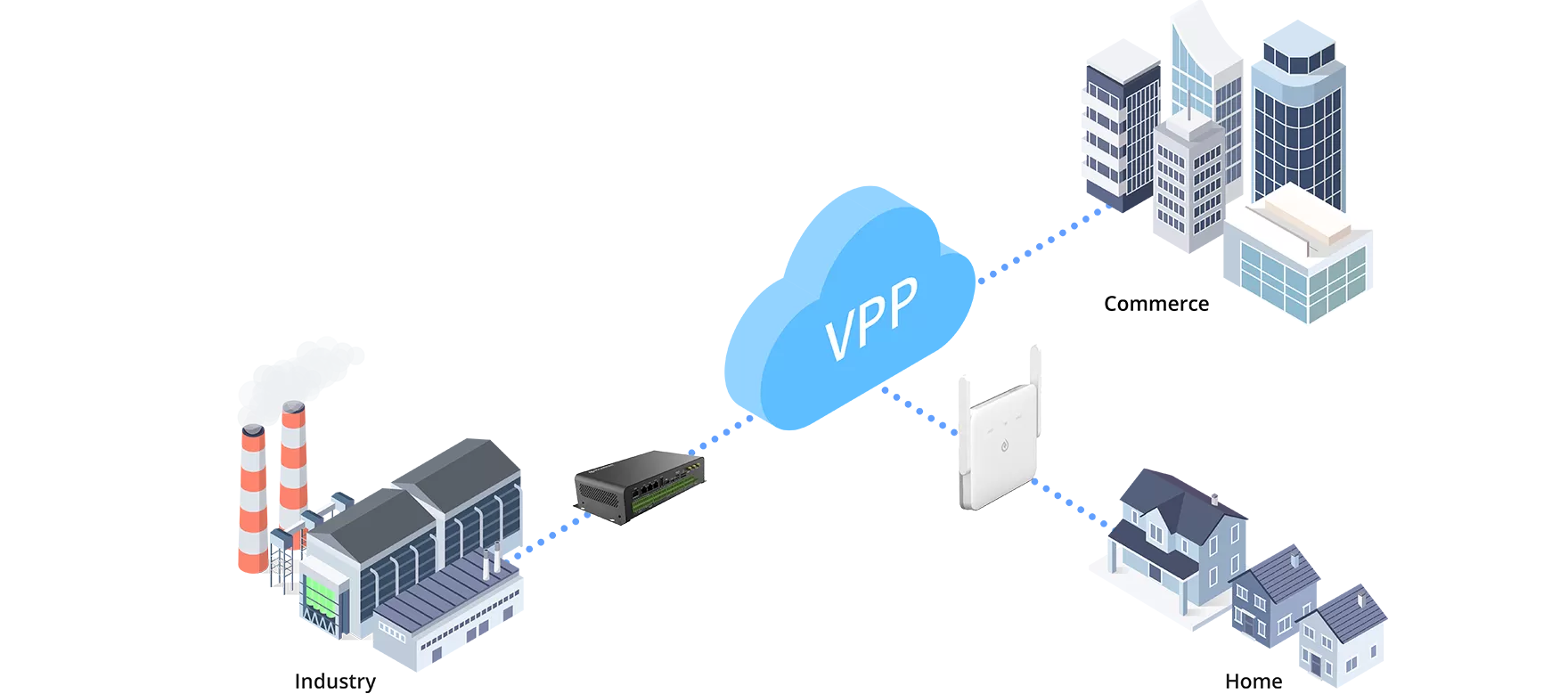 VPP Application Scenarios