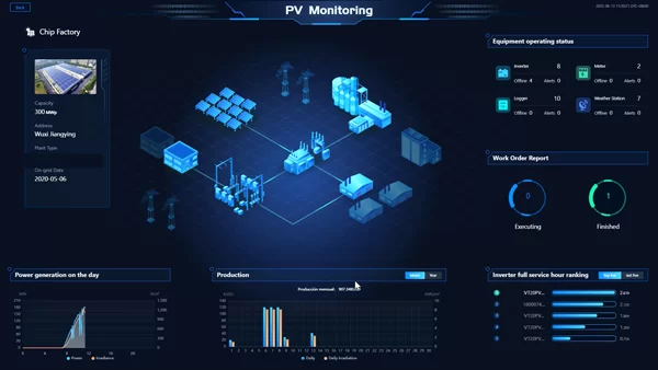 What are usage scenarios for solar PV monitoring?